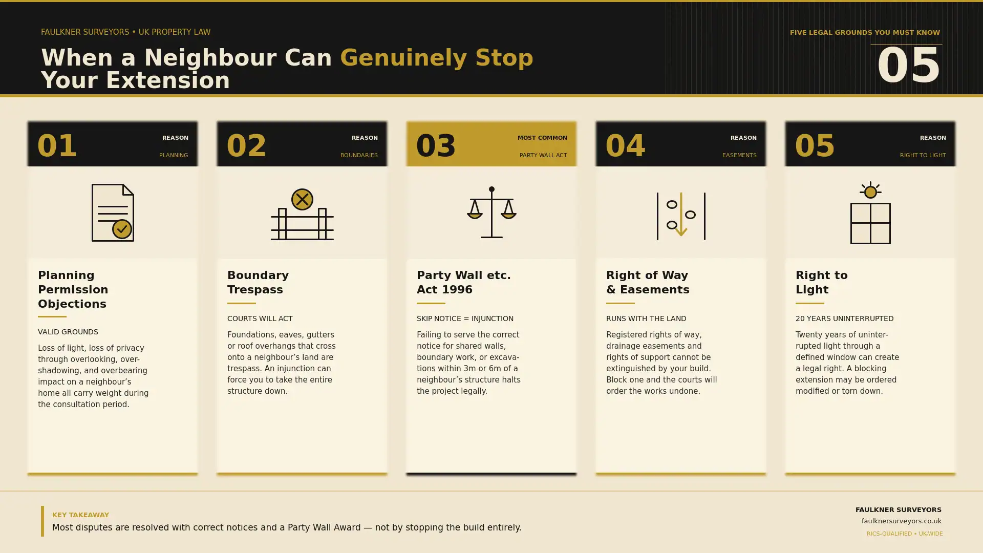Can My Neighbour Stop My House Extension? UK Law Explained (2026 Guide) 1 when can a neighbour really stop your house extension plans Party wall mediation Peckham